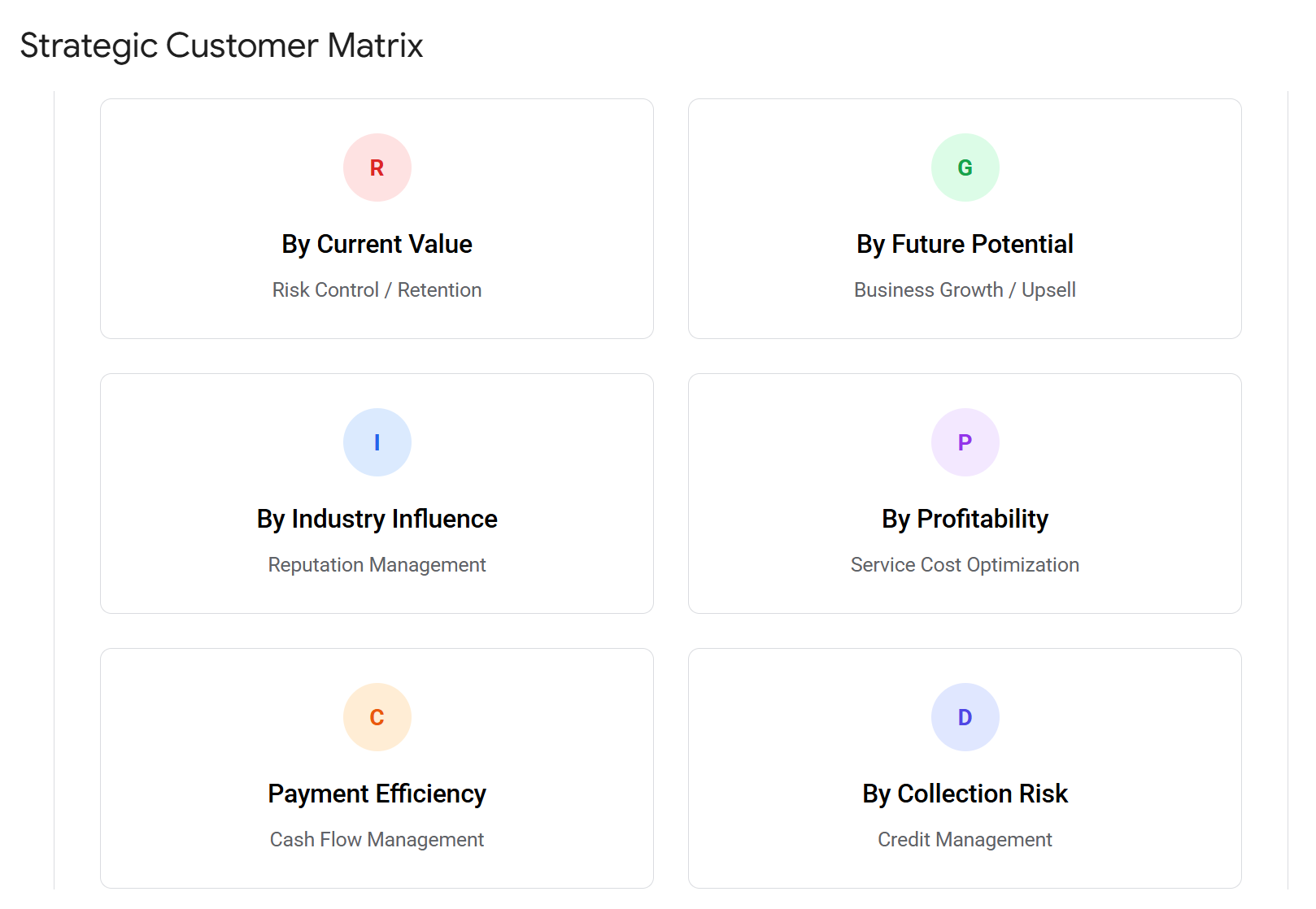 Strategic Customer Matrix Interface